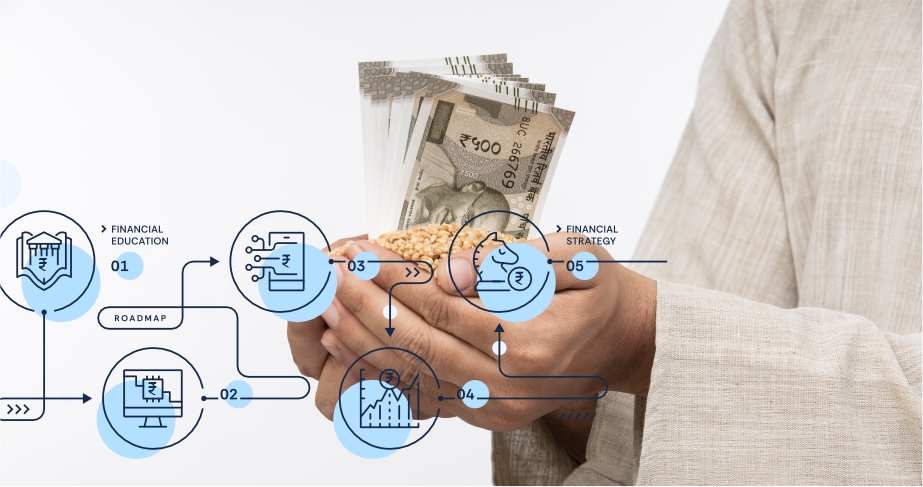 Crop insurance and financial risk management support for farmers
